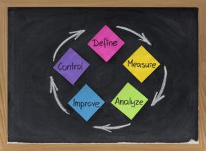 concept of continuous improvement process or cycle (define, measure, analyze, improve, control) presented on blackboard with sticky notes and white chalk