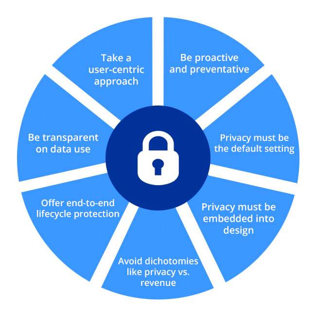 How GDPR will Influence Web Design and Development